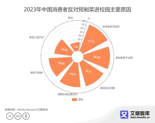 中國預(yù)制菜食品安全消費者認知調(diào)查大數(shù)據(jù)分析