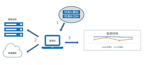 精挑細(xì)選 企業(yè)如何在眾多CDN服務(wù)廠商中做出明智選擇