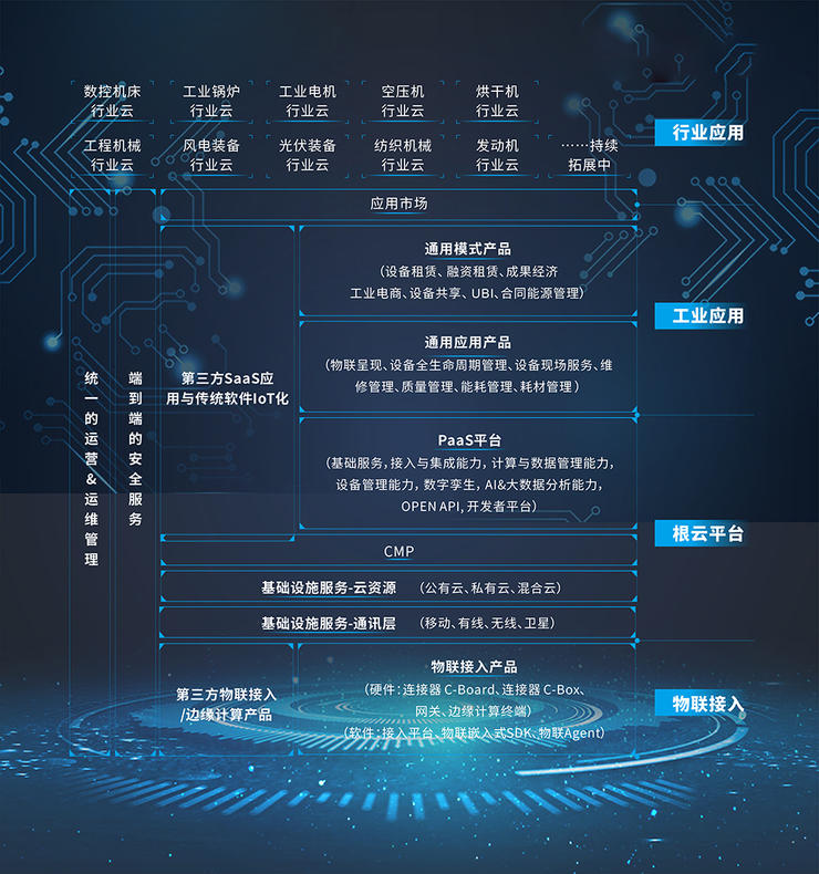 兩輪億級(jí)融資后，樹根互聯(lián)要將工業(yè)互聯(lián)網(wǎng)帶向何處？