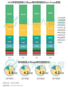 移動(dòng)互聯(lián)網(wǎng)2018激戰(zhàn) 手機(jī)淘寶用戶迅速向拼多多轉(zhuǎn)移的深層邏輯與數(shù)據(jù)啟示