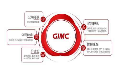 省廣集團(tuán)（002400） 字節(jié)電商全球5000億美元藍(lán)圖背后的核心推手